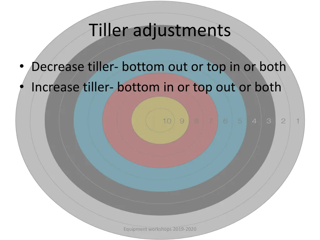 tiller adjustments