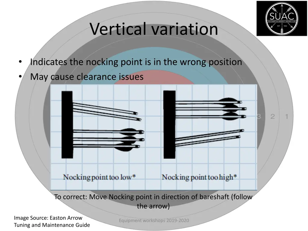 vertical variation