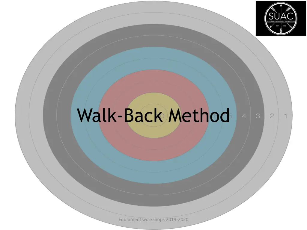 walk back method