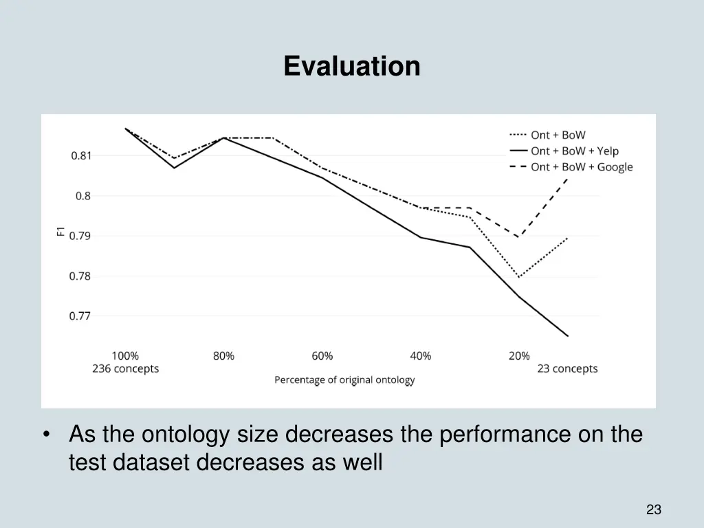 evaluation 3