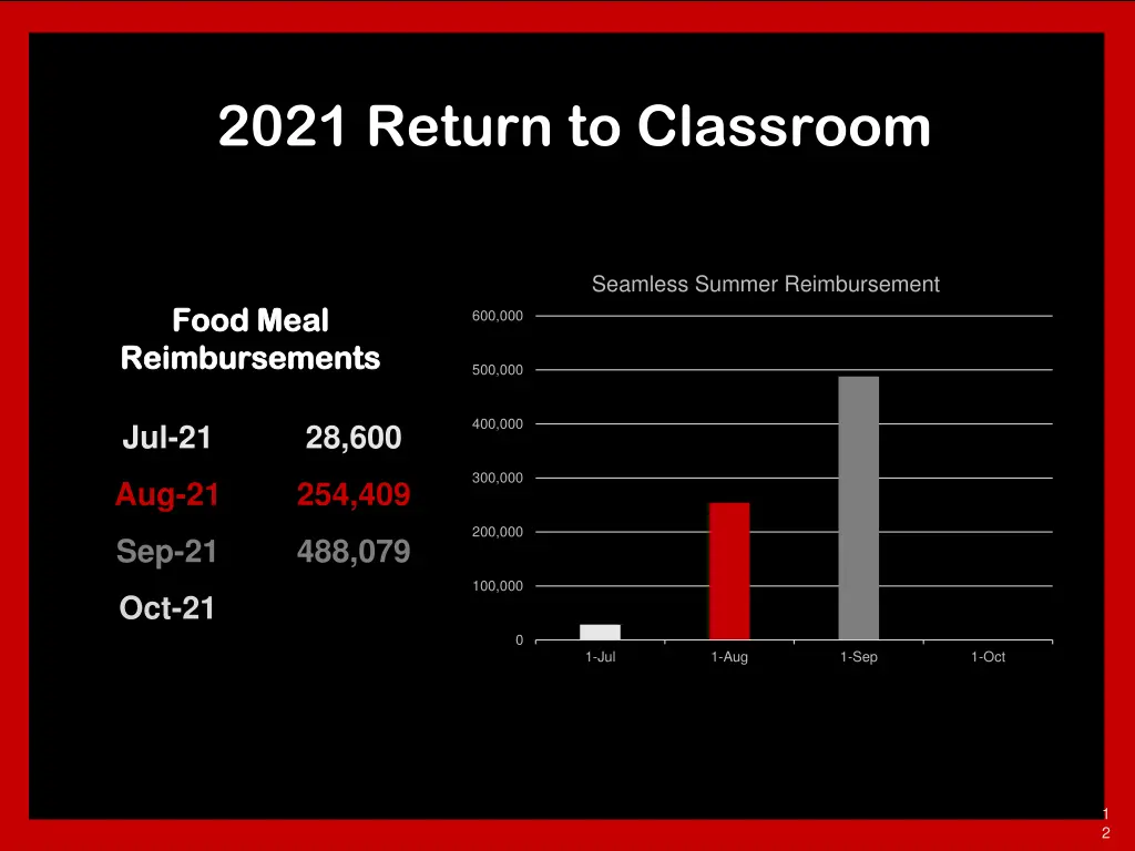 2021 return to classroom