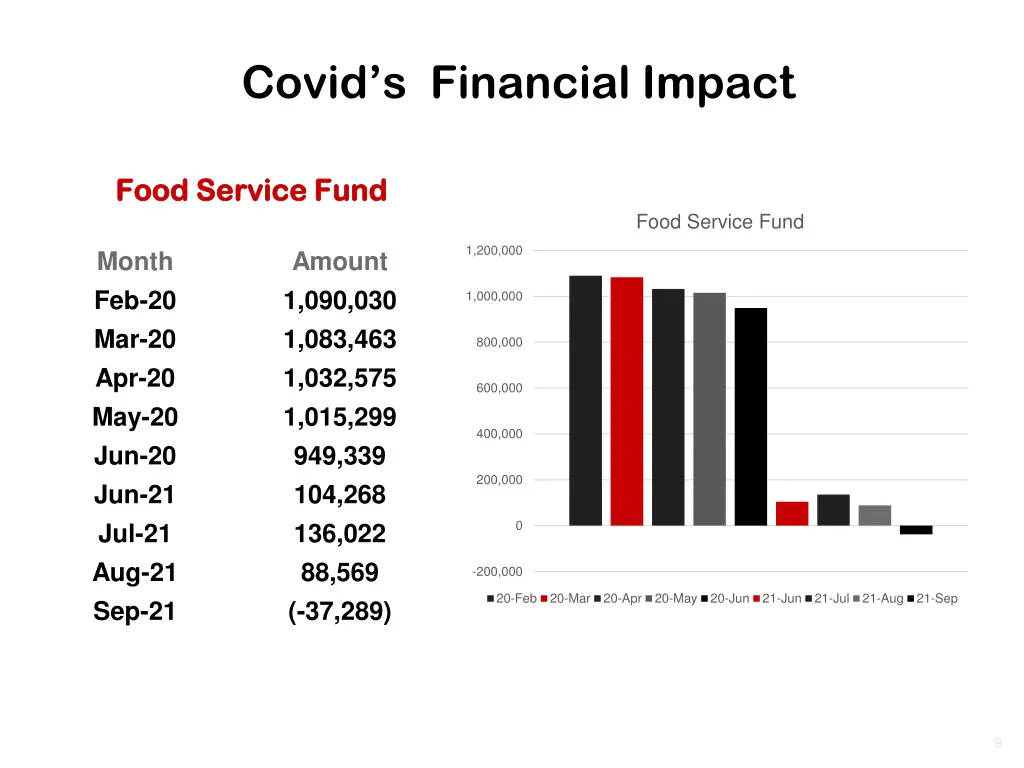 covid s financial impact