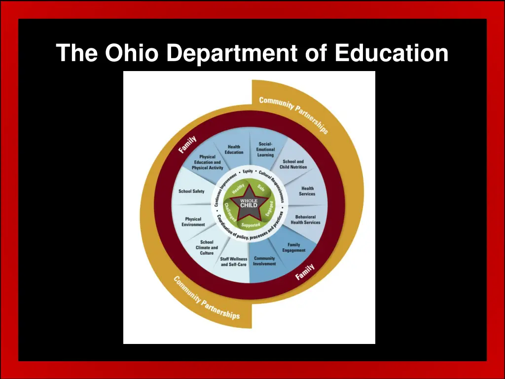 the ohio department of education