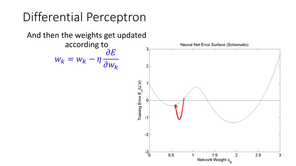 differential perceptron 2