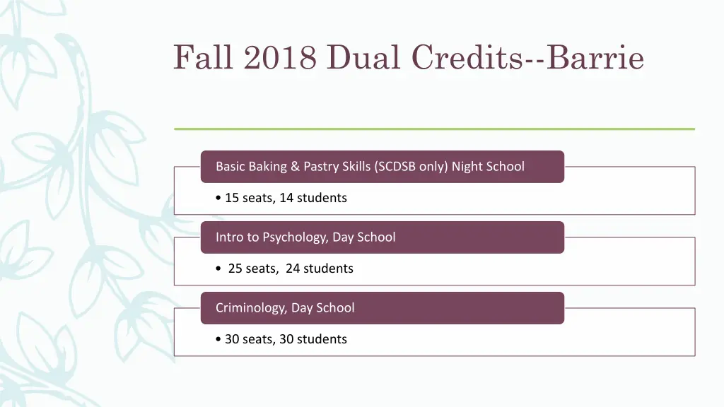 fall 2018 dual credits barrie