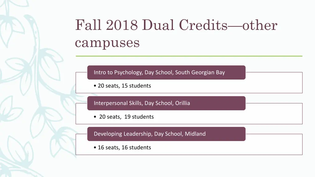 fall 2018 dual credits other campuses