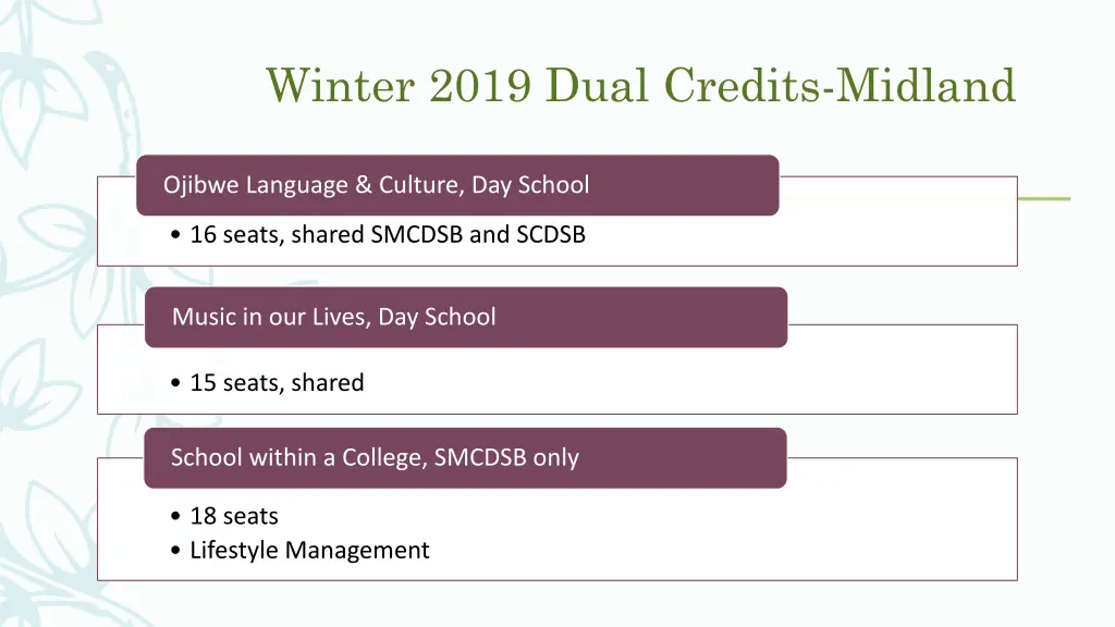 winter 2019 dual credits midland