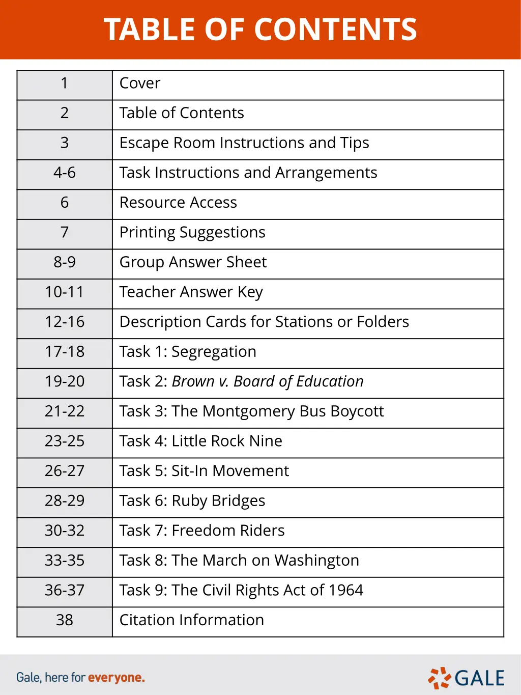 table of contents