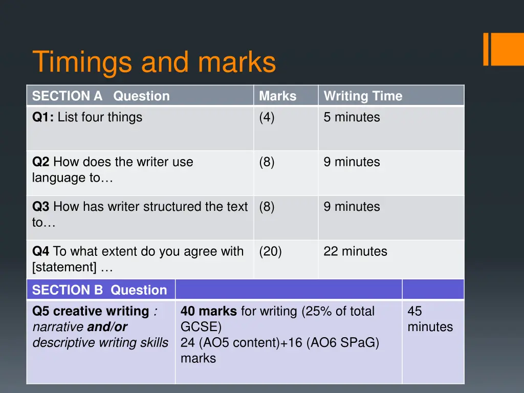 timings and marks