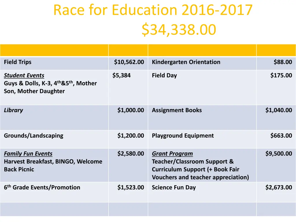 race for education 2016 2017 34 338 00