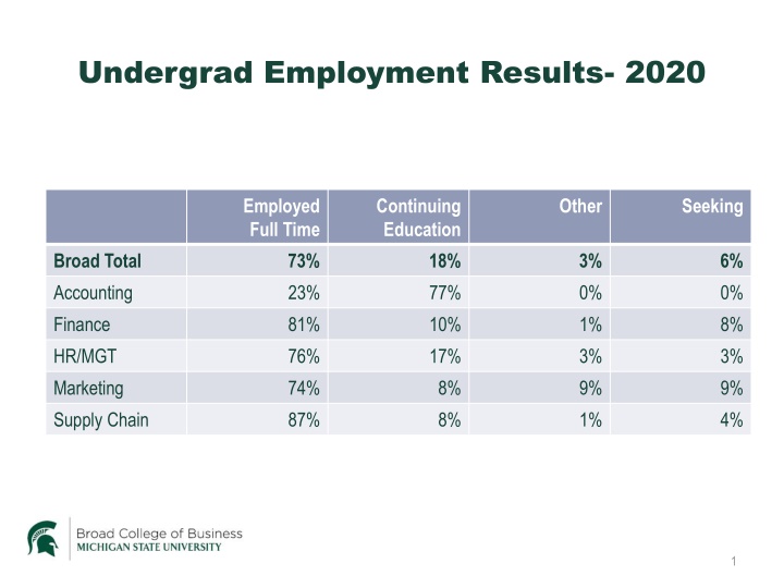 undergrad employment results 2020