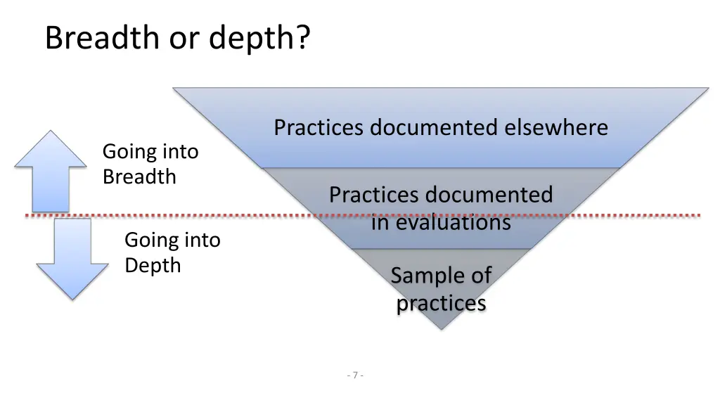 breadth or depth