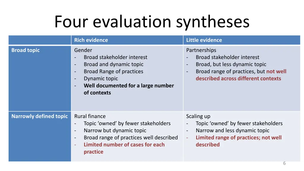 four evaluation syntheses 1