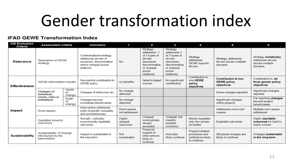 gender transformation index