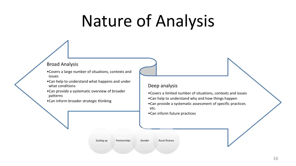 nature of analysis