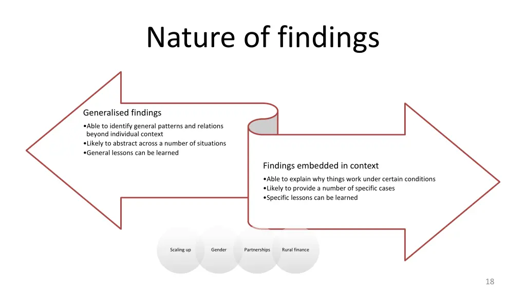 nature of findings