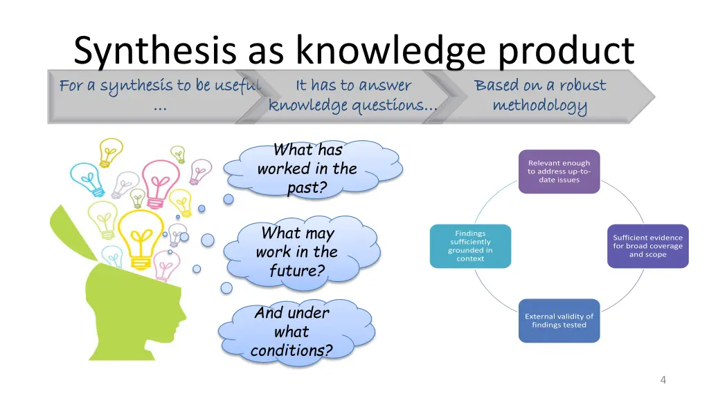 synthesis as knowledge product for a synthesis