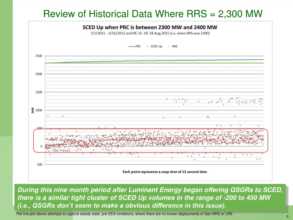 review of historical data where rrs 2 300 mw 1