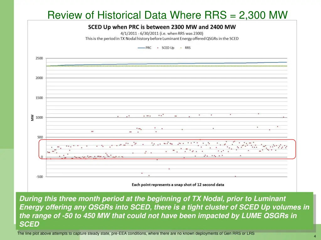 review of historical data where rrs 2 300 mw