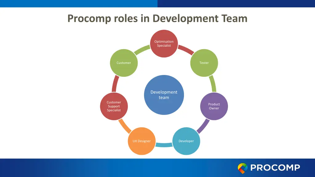 procomp roles in development team