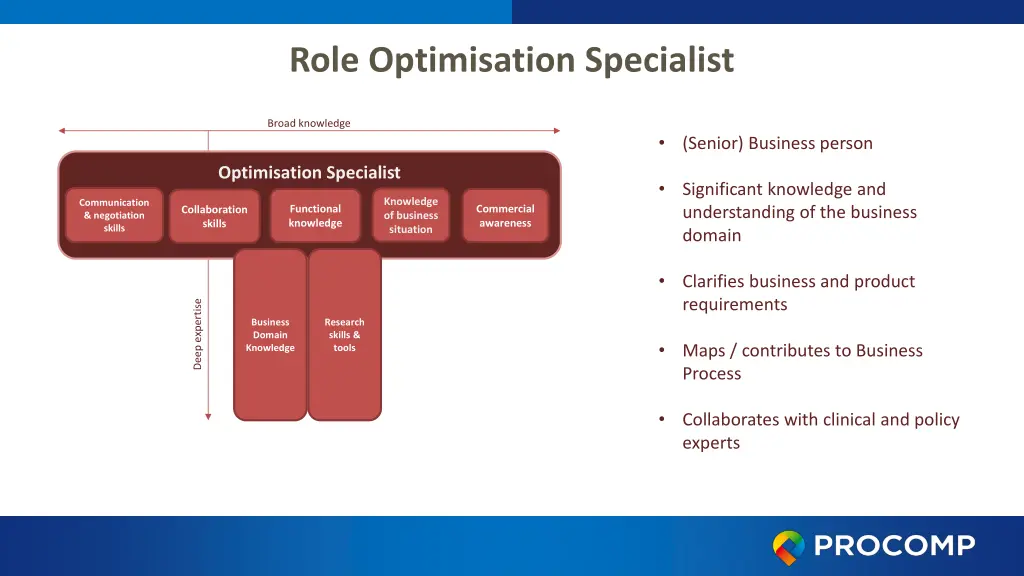 role optimisation specialist