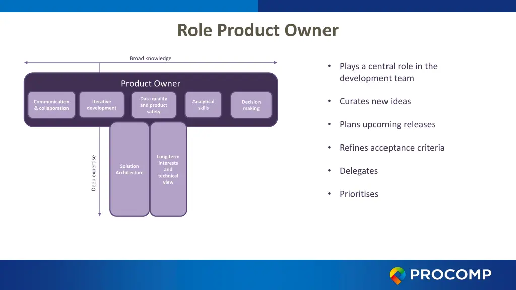 role product owner