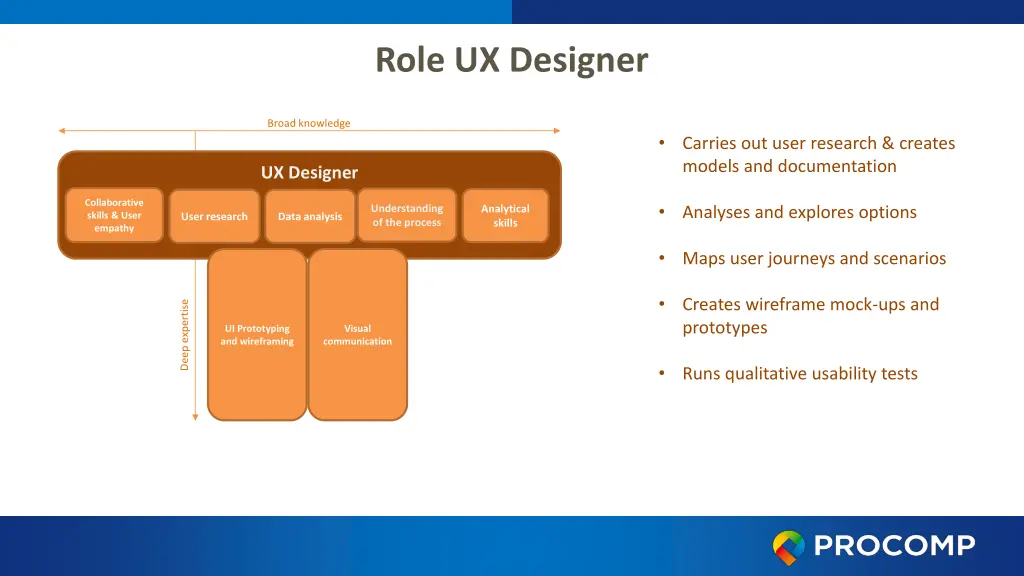 role ux designer