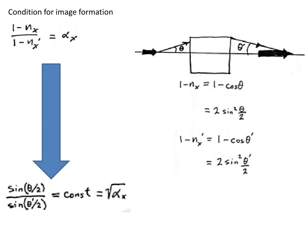 condition for image formation