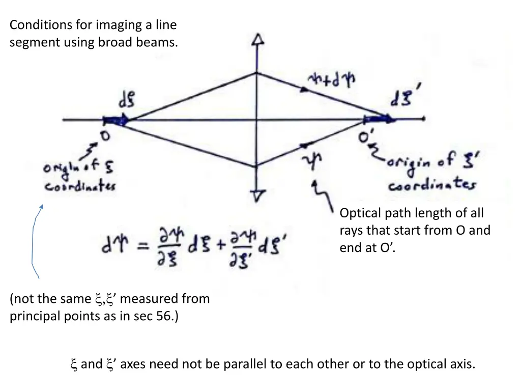 conditions for imaging a line segment using broad