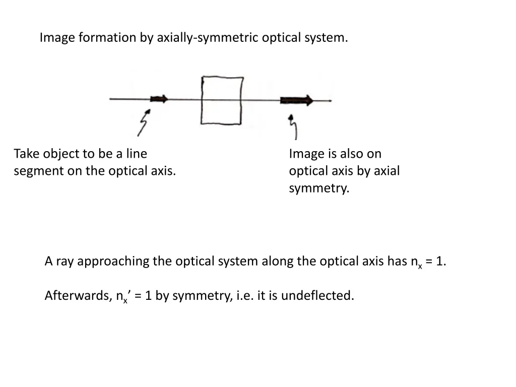 image formation by axially symmetric optical