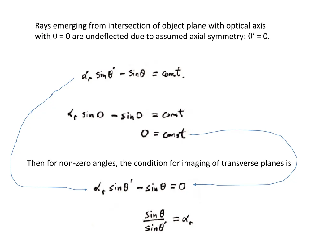 rays emerging from intersection of object plane