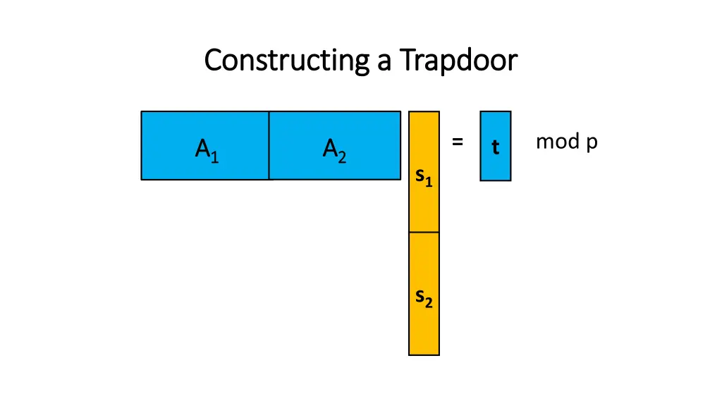 constructing a trapdoor constructing a trapdoor 1