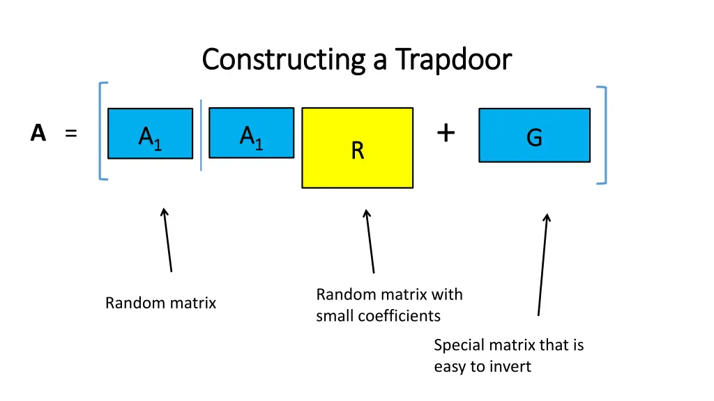 constructing a trapdoor constructing a trapdoor 2