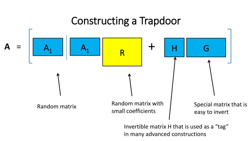 constructing a trapdoor constructing a trapdoor 3