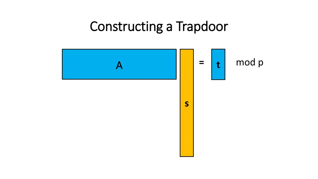 constructing a trapdoor constructing a trapdoor