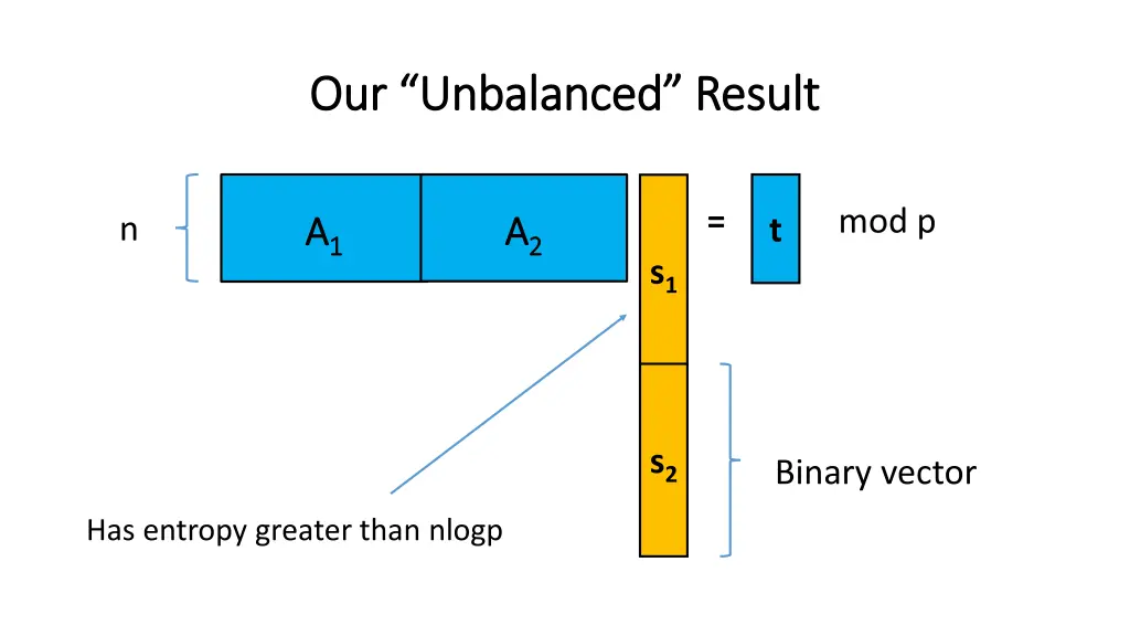 our unbalanced result our unbalanced result