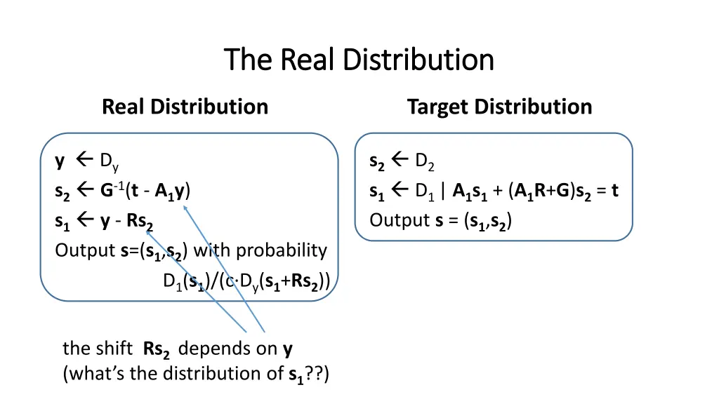 the real distribution the real distribution