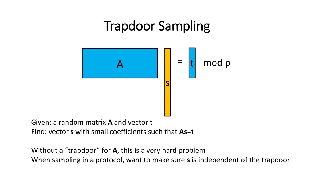 trapdoor sampling trapdoor sampling