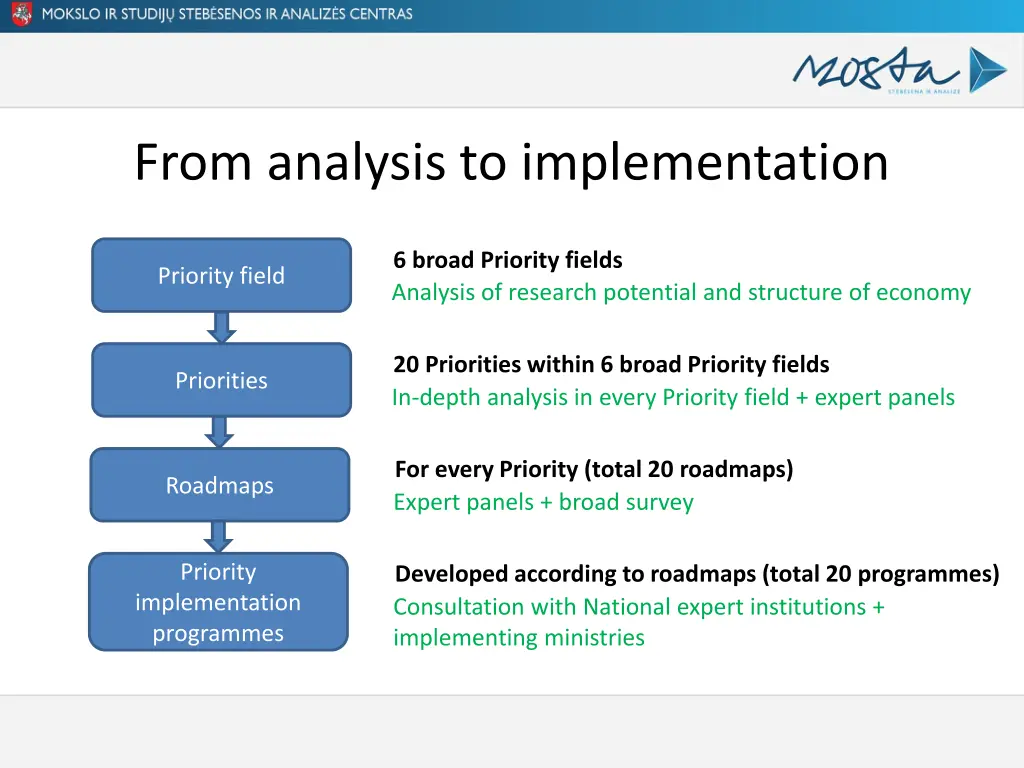 from analysis to implementation