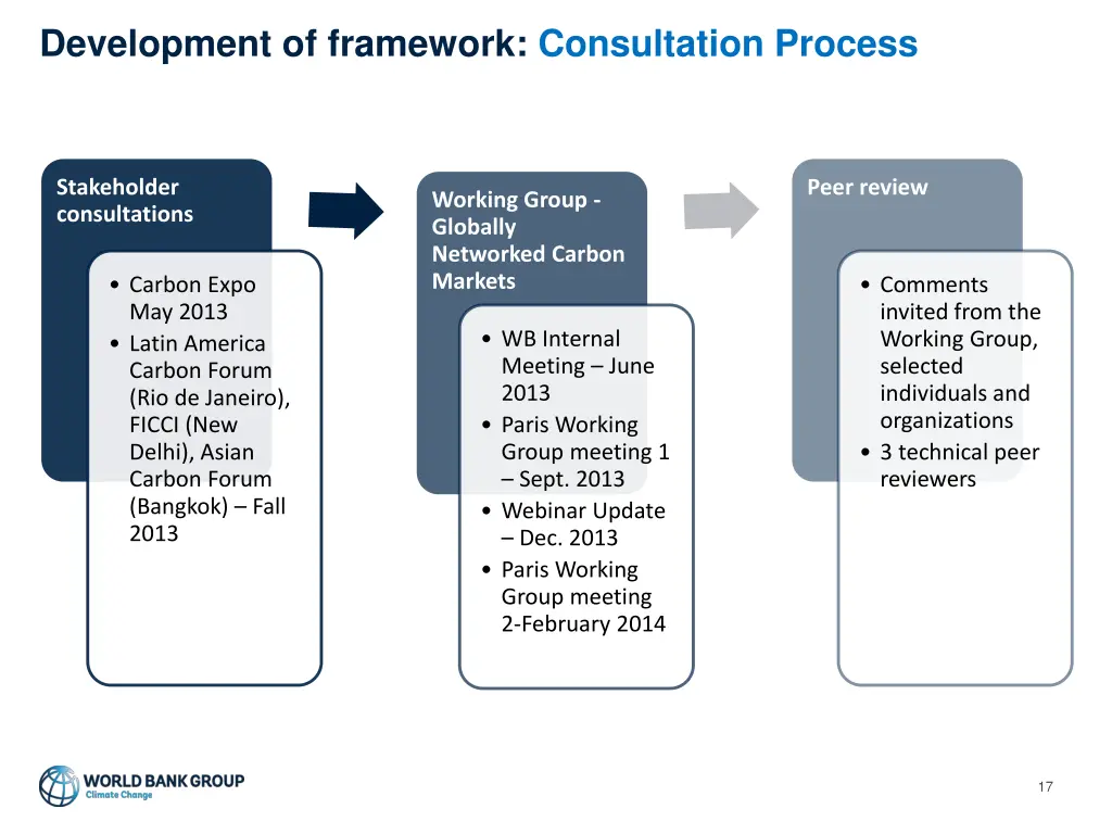 development of framework consultation process