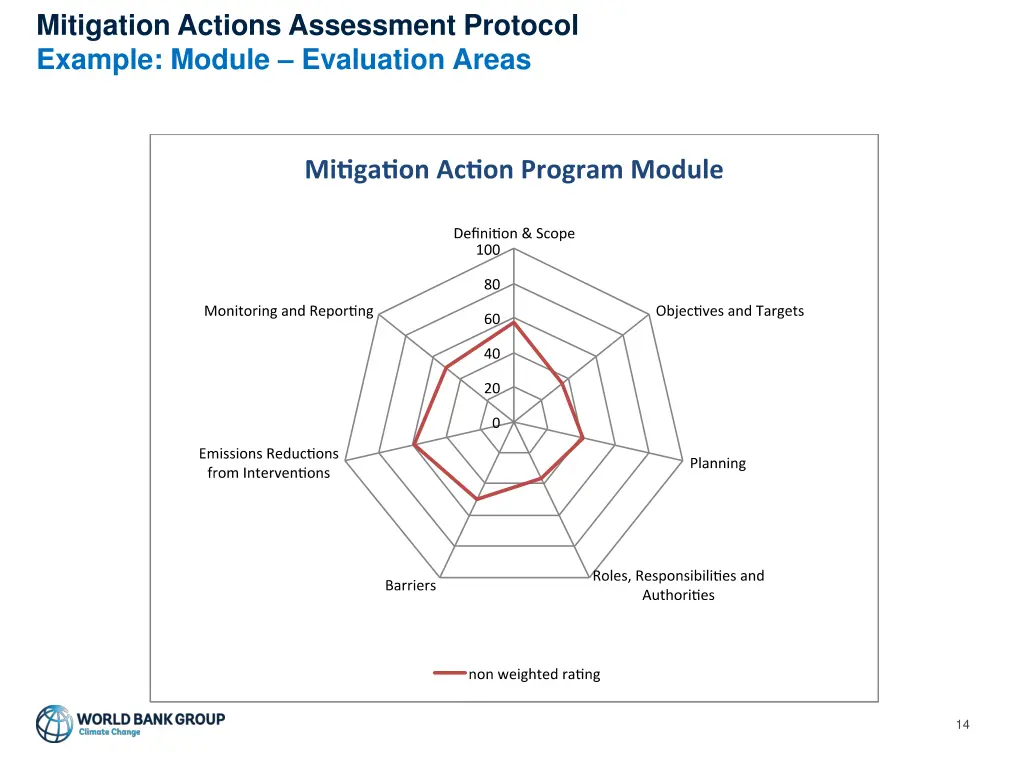 mitigation actions assessment protocol example 2