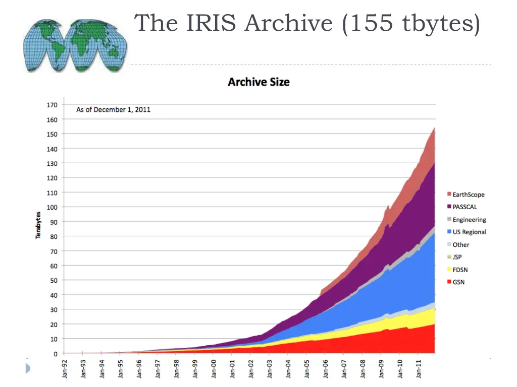 the iris archive 155 tbytes