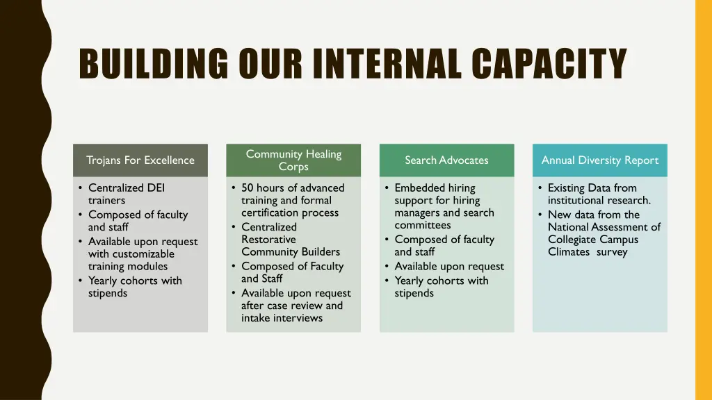 building our internal capacity