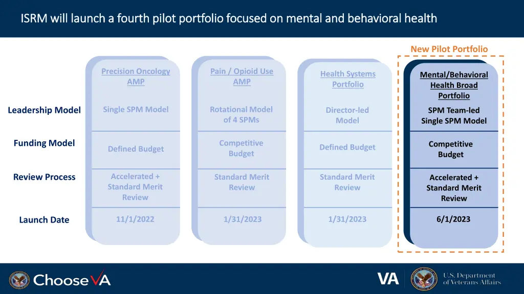 isrm will launch a fourth pilot portfolio focused