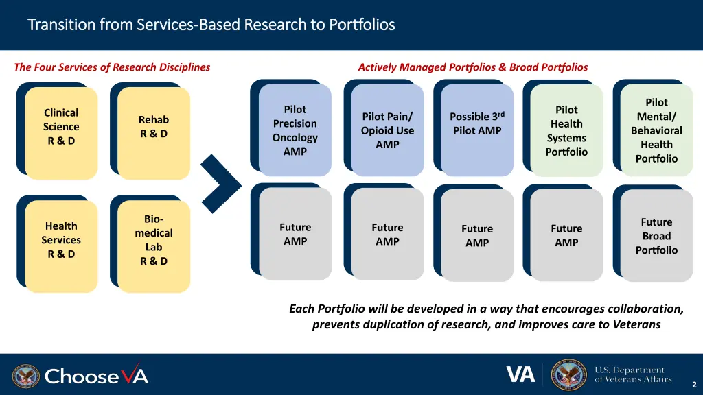 transition from services transition from services