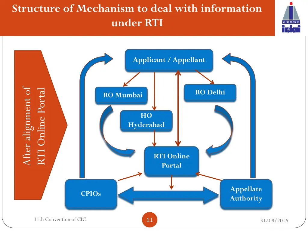 structure of mechanism to deal with information 1