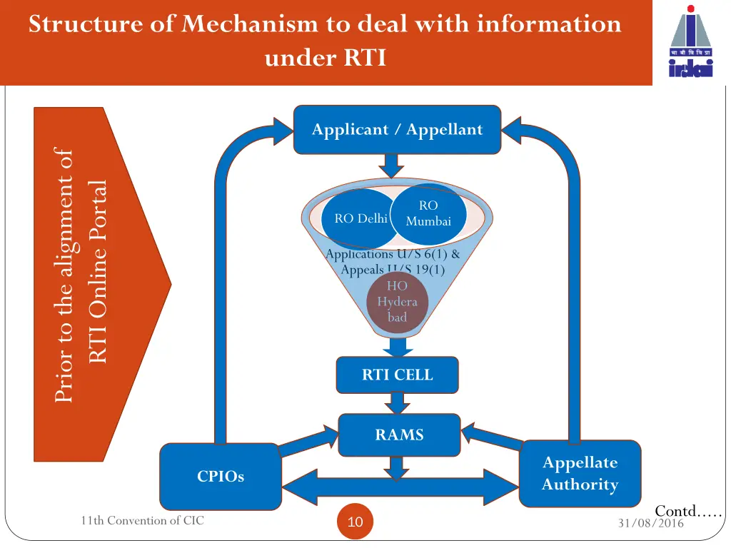 structure of mechanism to deal with information