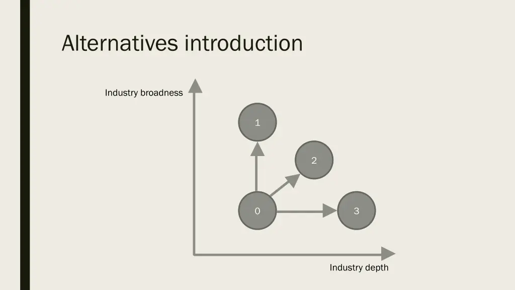 alternatives introduction