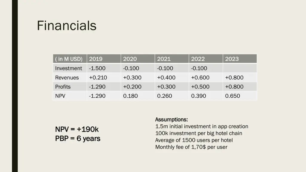 financials