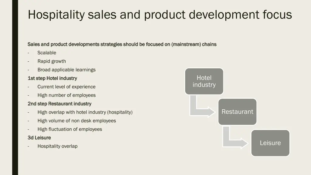 hospitality sales and product development focus